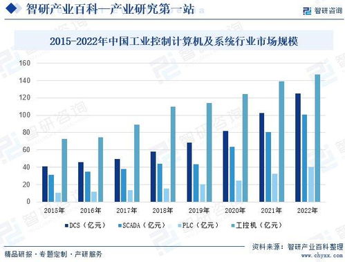 中國工業控制計算機及系統行業發展策略、市場環境及未來前景分析預測